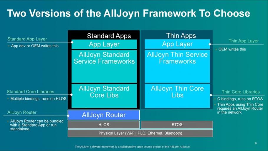 What Is Alljoyn Router Service Peatix
