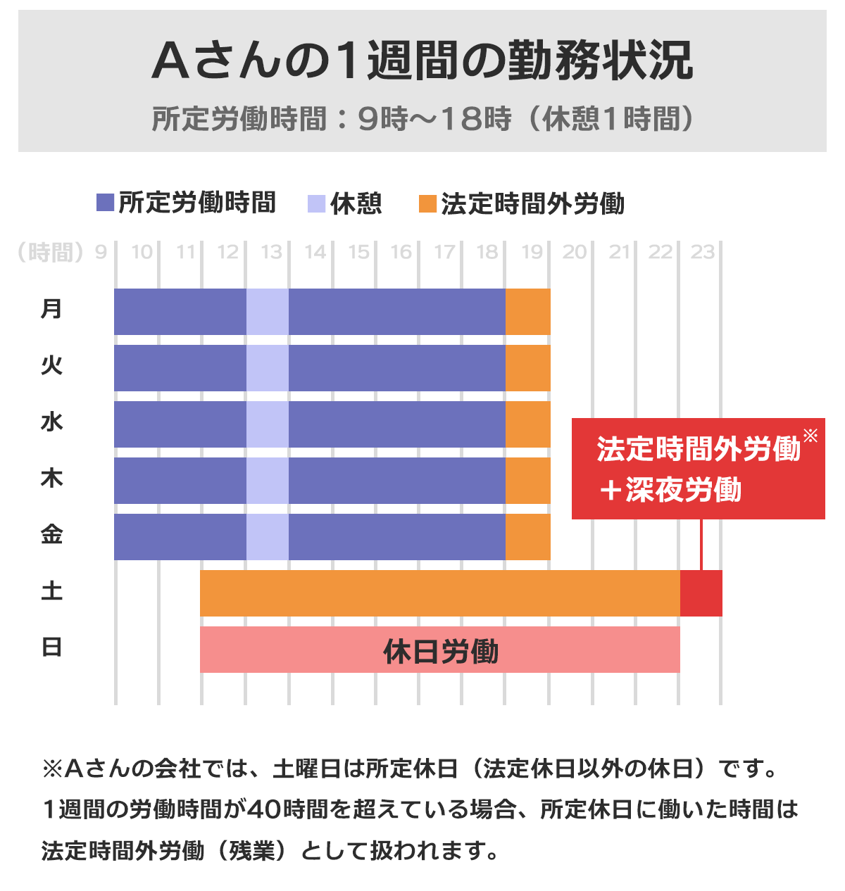 社労士監修｜正しい残業代の計算方法【すぐわかる図解つき】｜転職Hacks