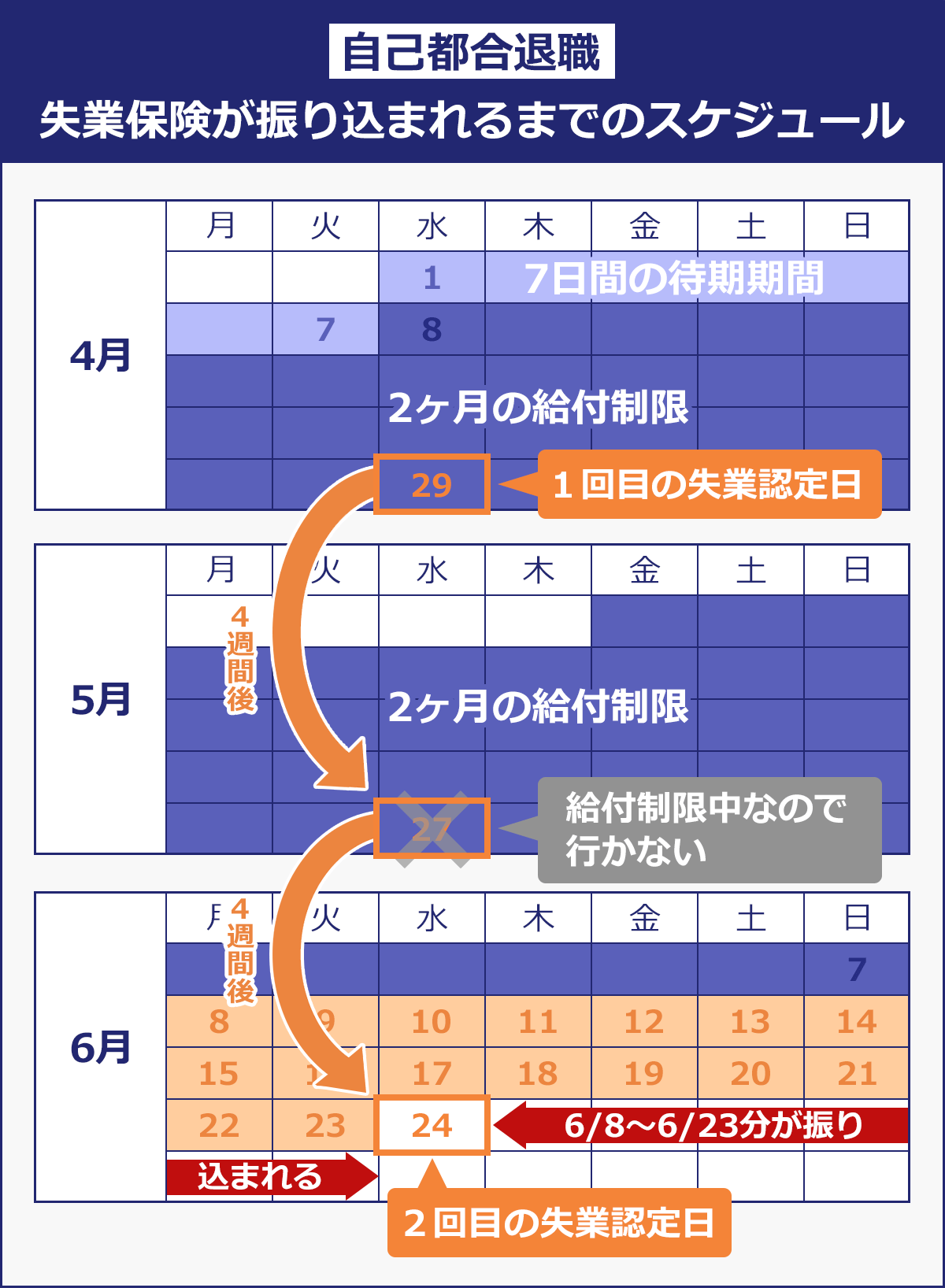 退職 失業 給付 金 justpiccs