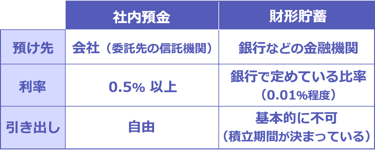 Must Know 財形 貯蓄 保険 型 利率 For You