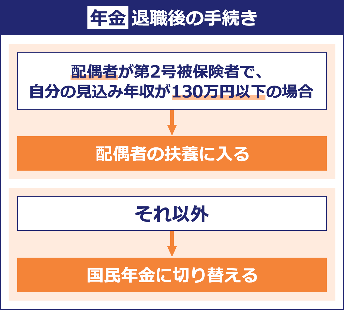 8+ 転職 保険 年金 For You
