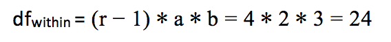 A Simple Introduction to ANOVA (with applications in Excel)