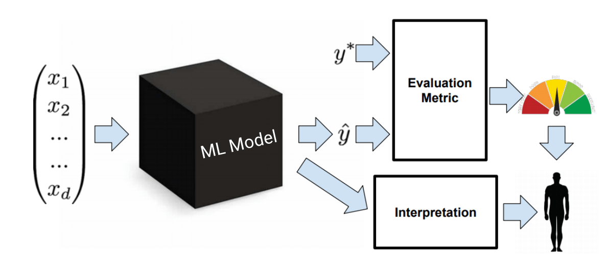 StepbyStep Guide to Build Interpretable Machine Learning Model Python