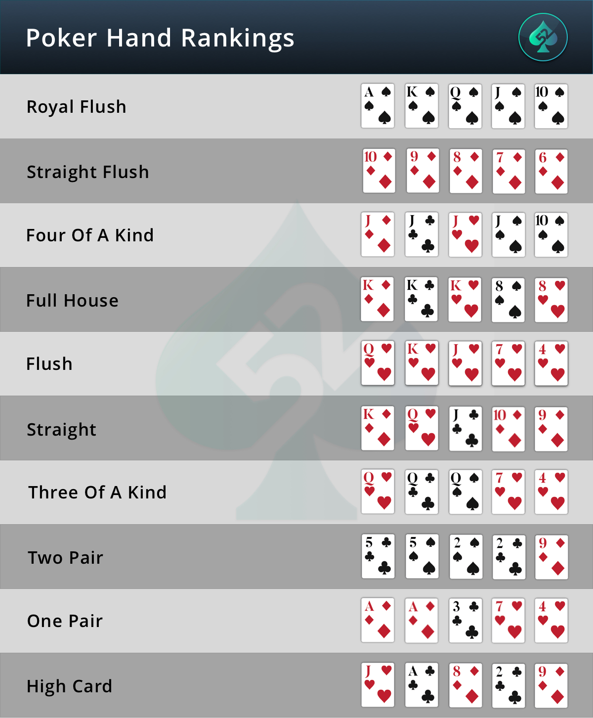 Printable Poker Hands Chart
