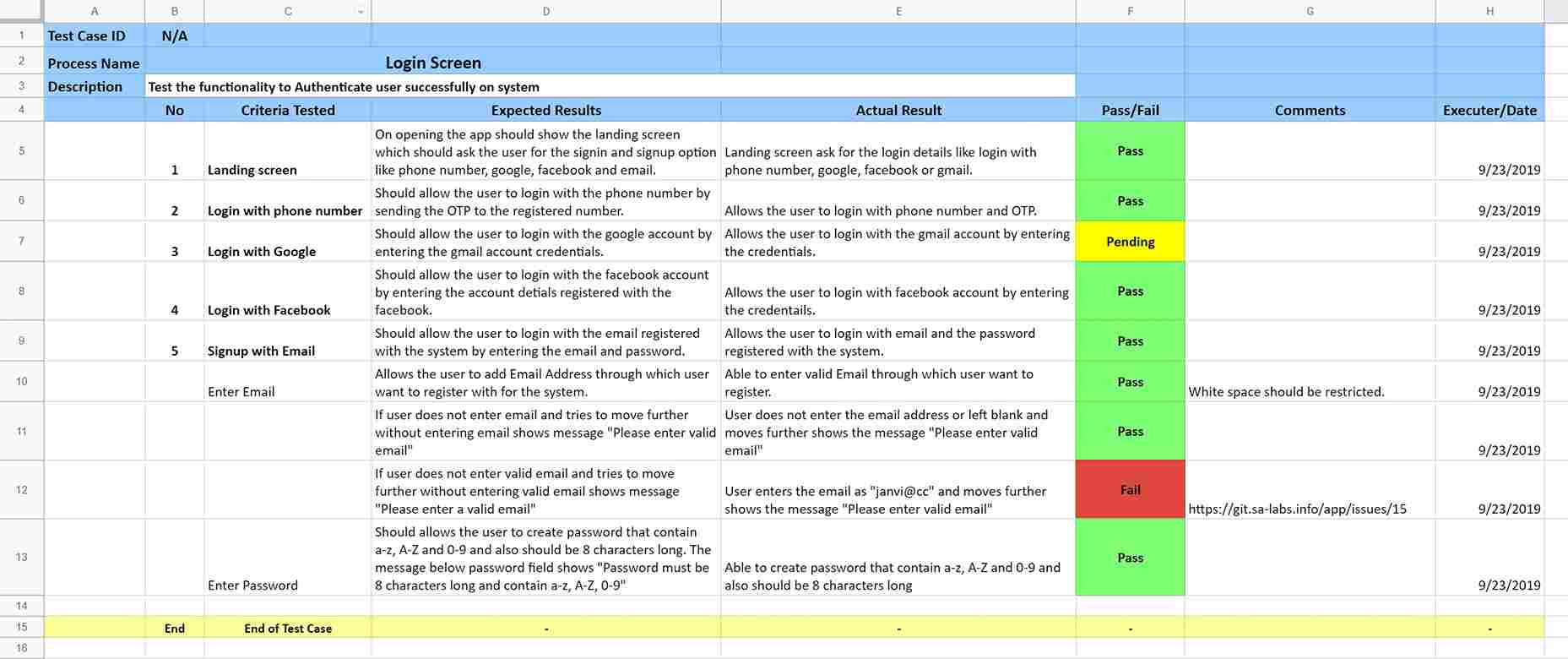 Best practices for writing test cases Thirdock Techkno