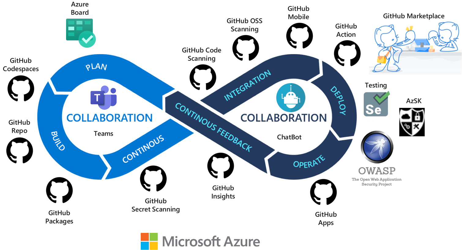 How to Implement DevOps Principles for Your Organization