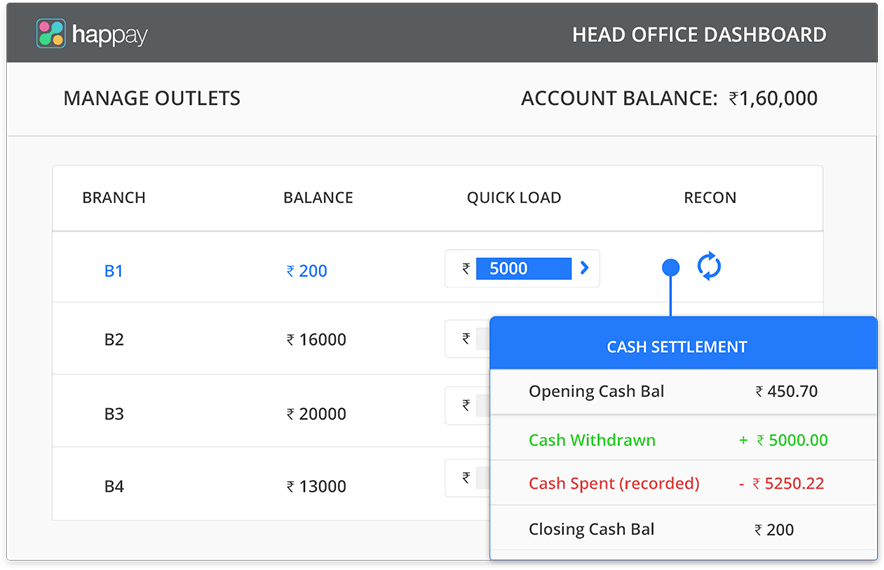Petty Cash Management Solutions Petty Cash Software