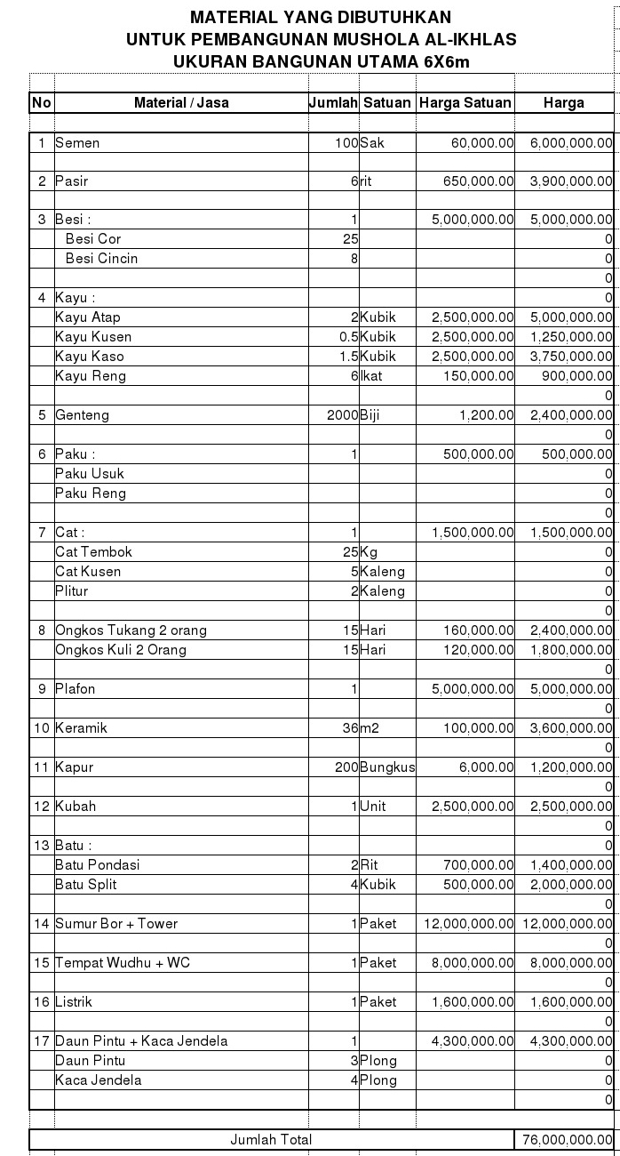 Contoh Proposal Pembuatan Sumur Bor Masjid Berbagi Contoh Proposal