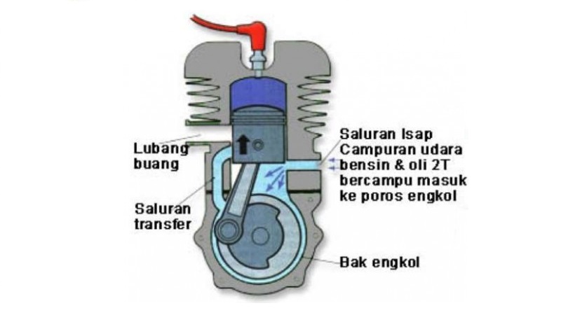 Cara Kerja Mesin Motor 2 Silinder Guru