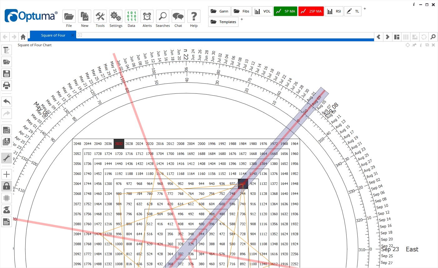 Optuma’s Gann Tools Optuma