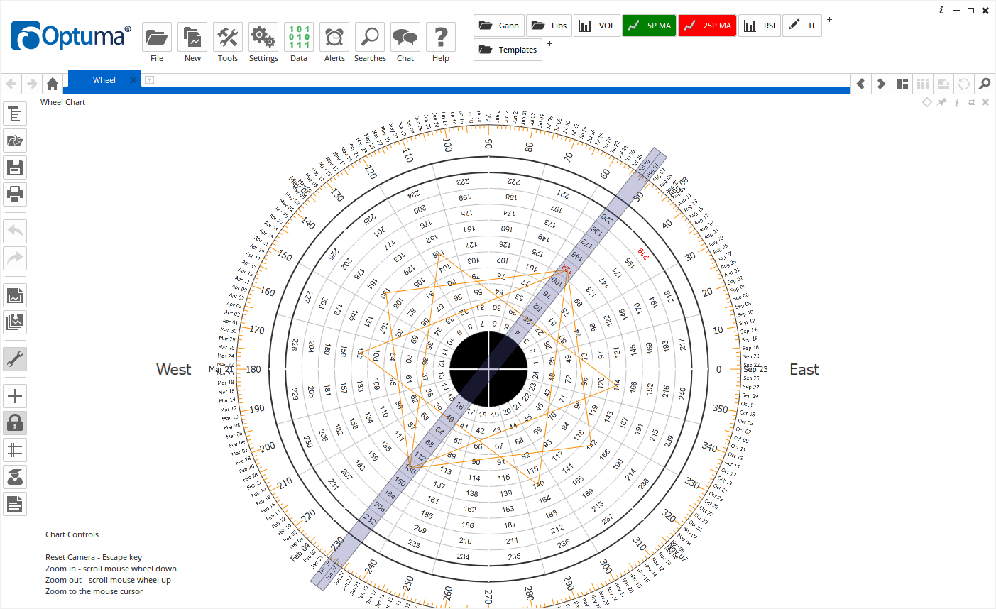 Optuma’s Gann Tools Optuma