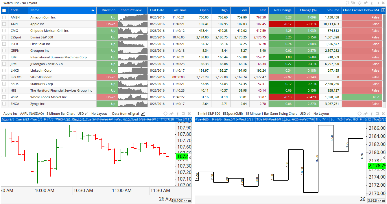 eSignal Live Data Optuma