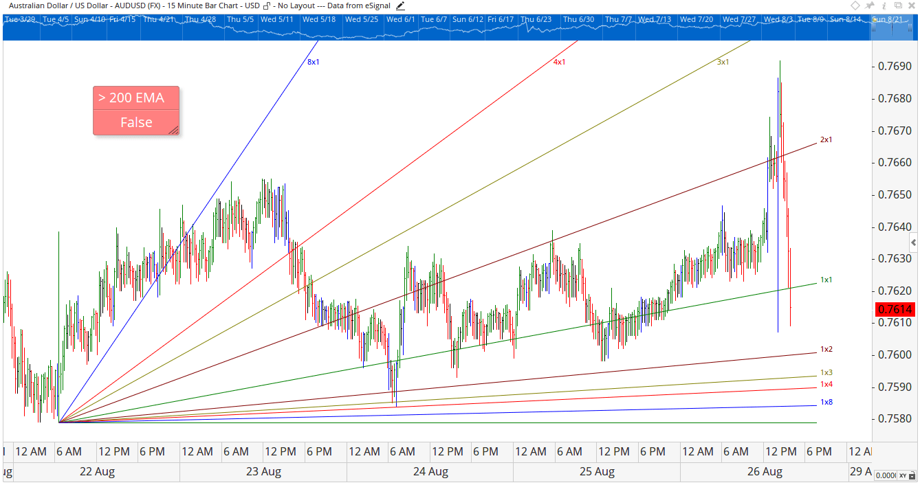 eSignal Live Data Optuma
