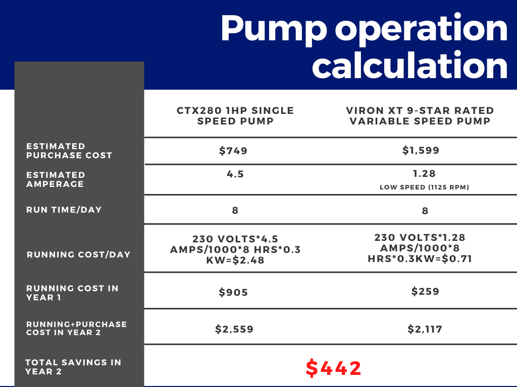 Variable Speed Pump Multi Speed Pump Pool