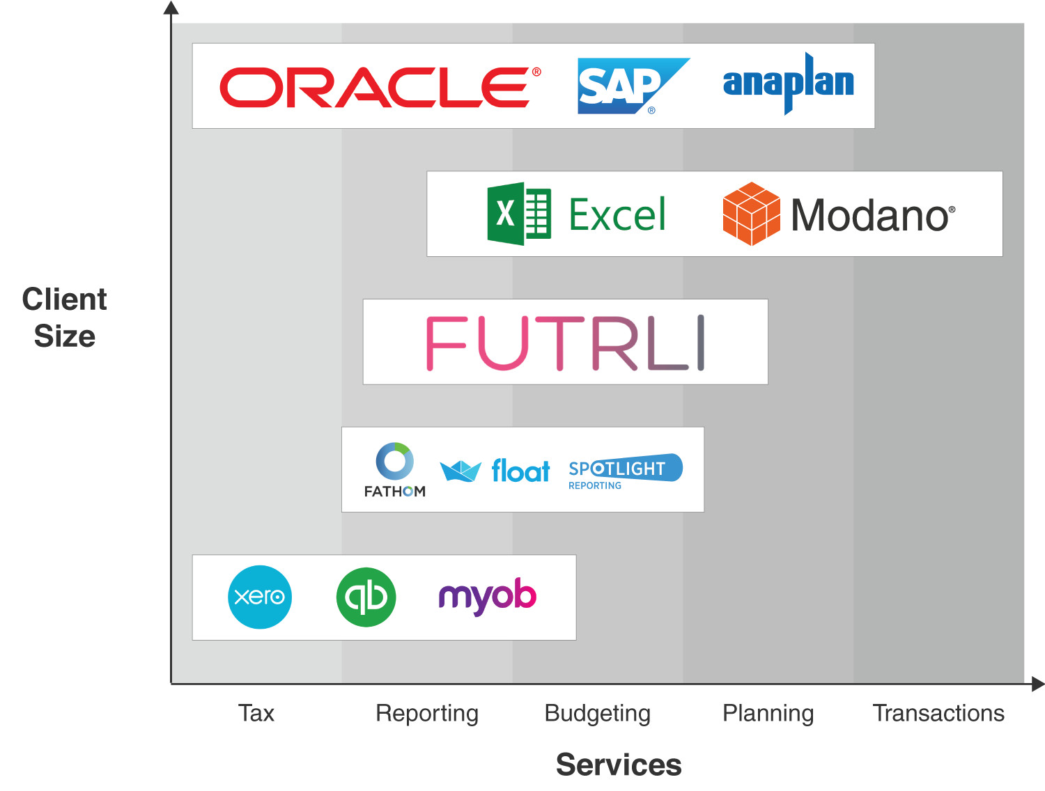 Which software is right for your accounting firm? Modano