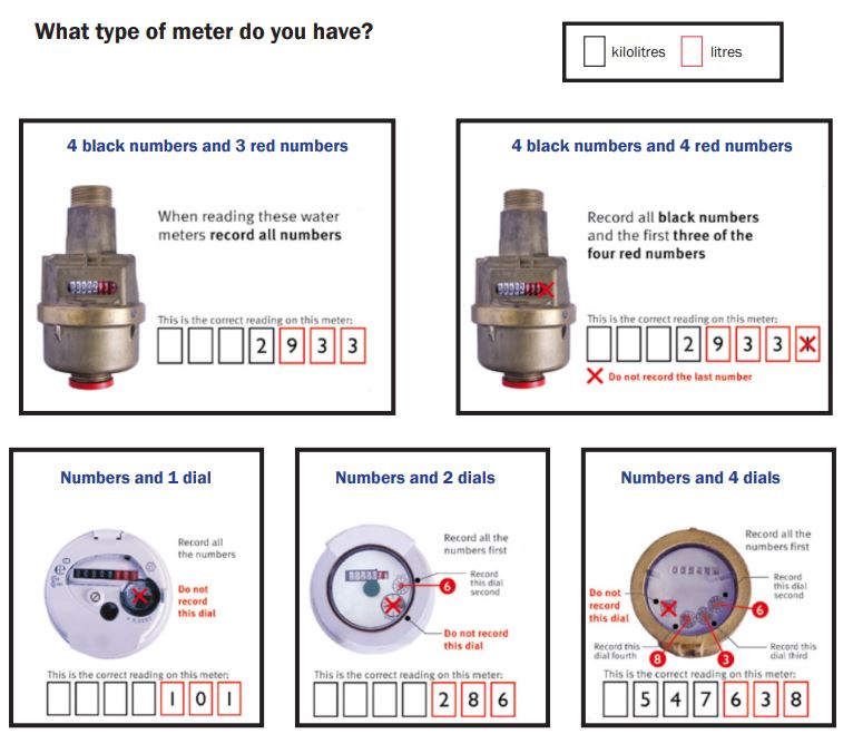 Detecting Leaks and Reading Your Water Meter