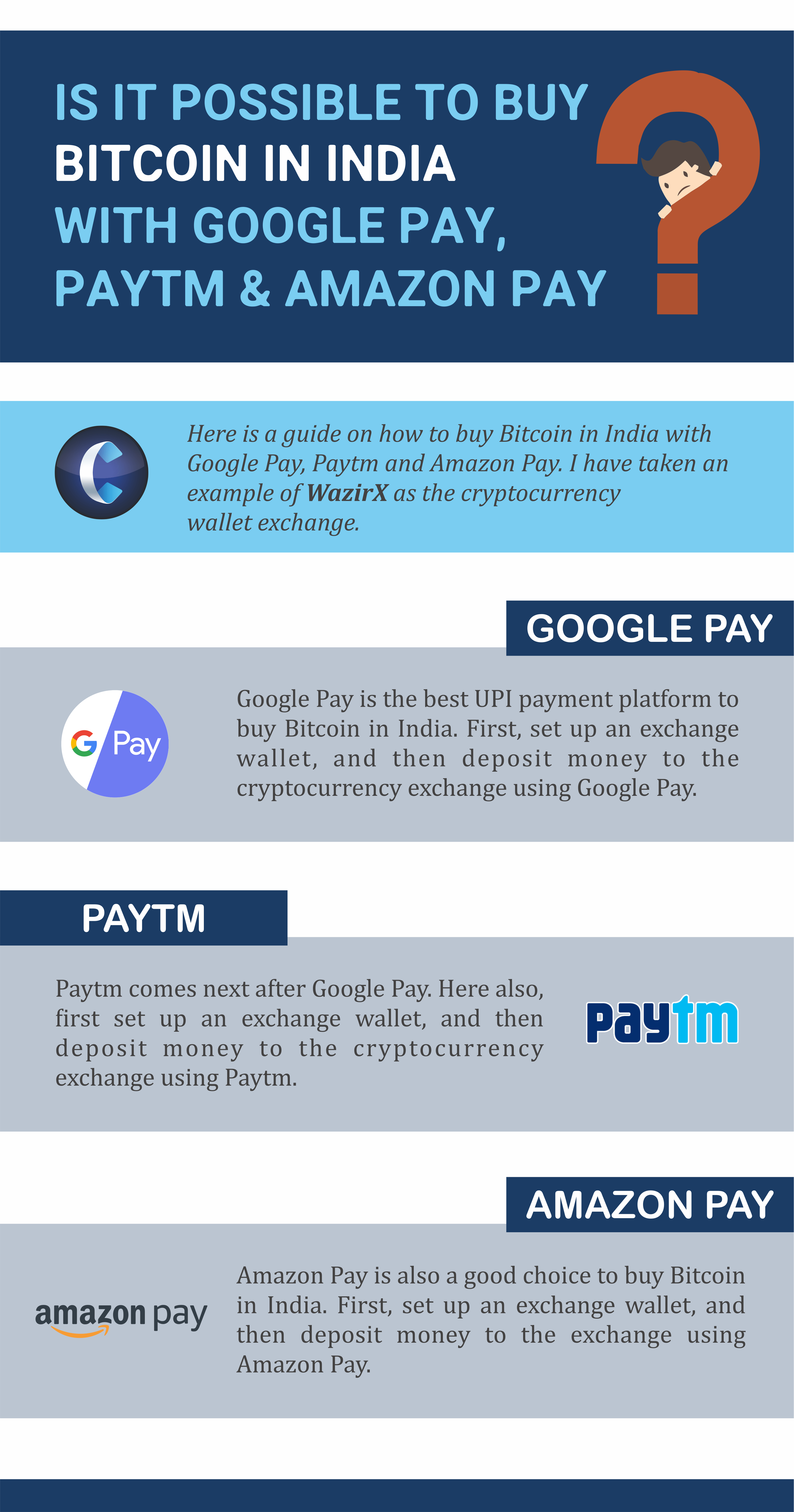 Buy Bitcoin In India with Paypal, Paytm, Amazon Gift Card