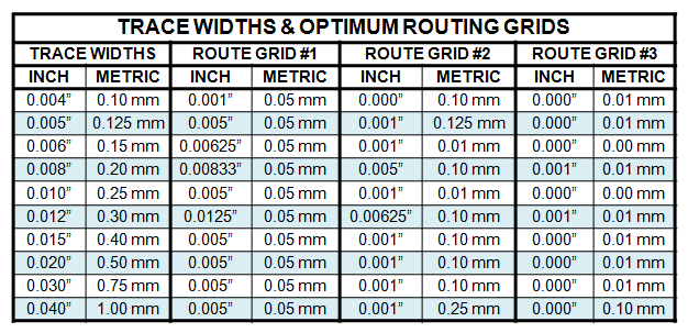 typical trace widths on pcb