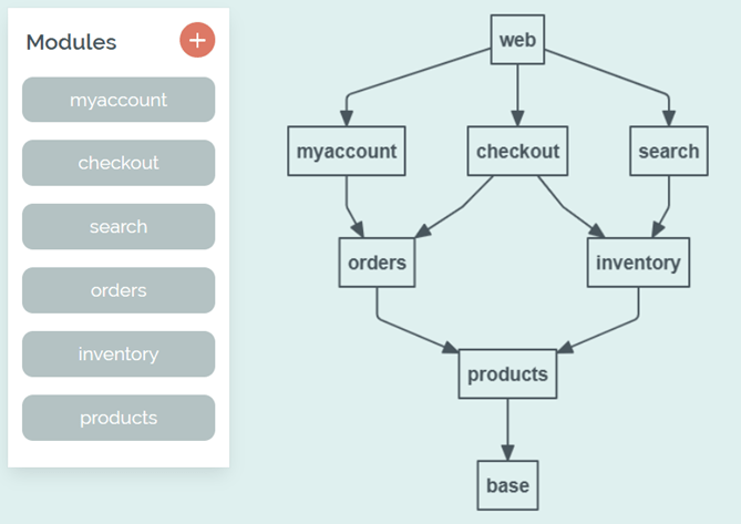 Best practices for multimodule projects with Spring Boot Bootify.io