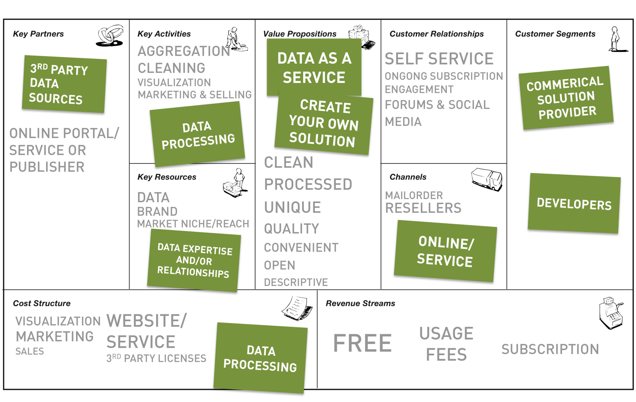 😍 Amazon business model canvas. Amazon. 20190210