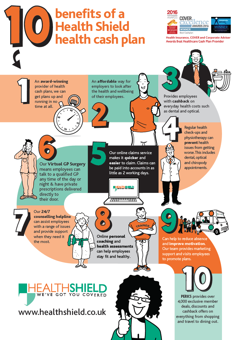Health Shield Employee Benefits