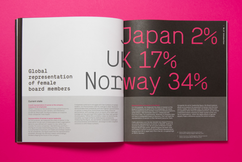 HeforShe gender diversity report design, by Alphabetical