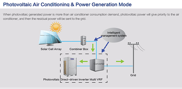 KlimaTherm to sell solarpowered VRF Cooling Post