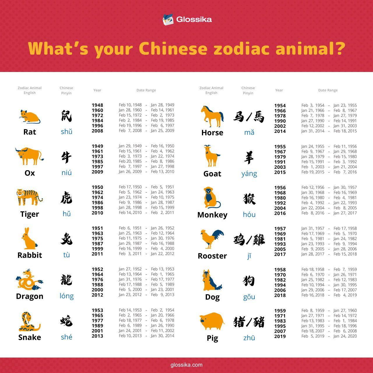 Chinese Zodiac Years Meaning . What S Your Chinese Zodiac Animal The Glossika Blog