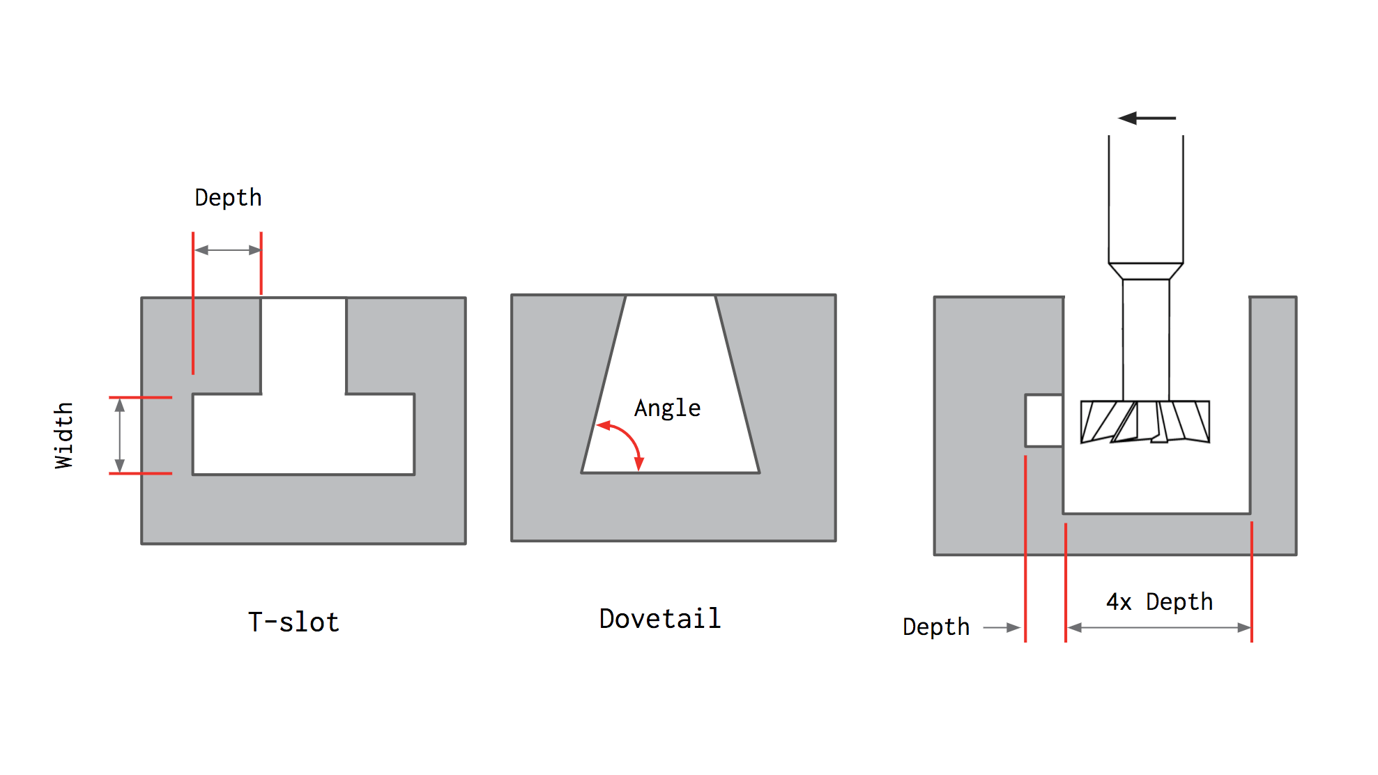 How to design parts for CNC machining 3D Hubs