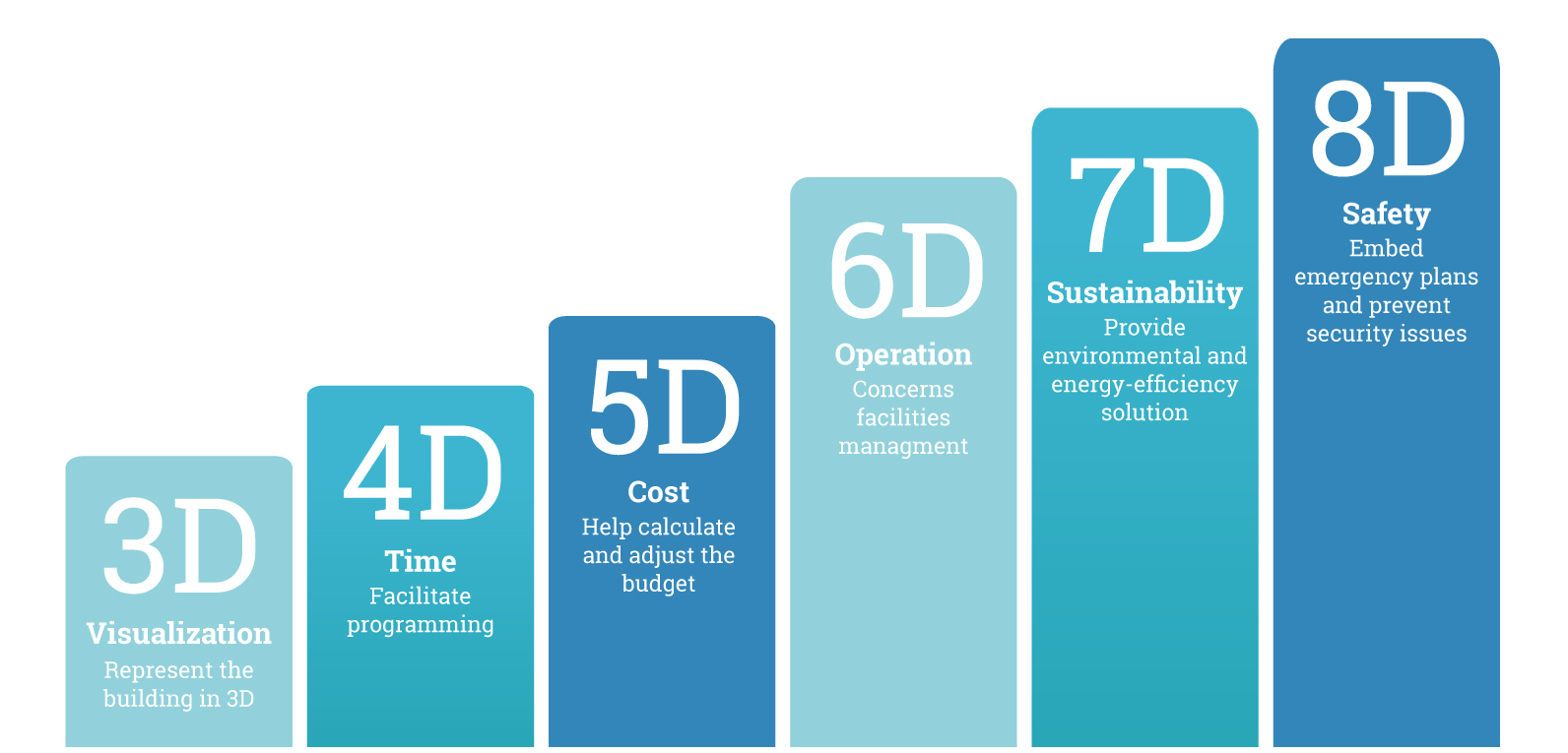 The BIM revolution in building management The BIM revolution in building management
