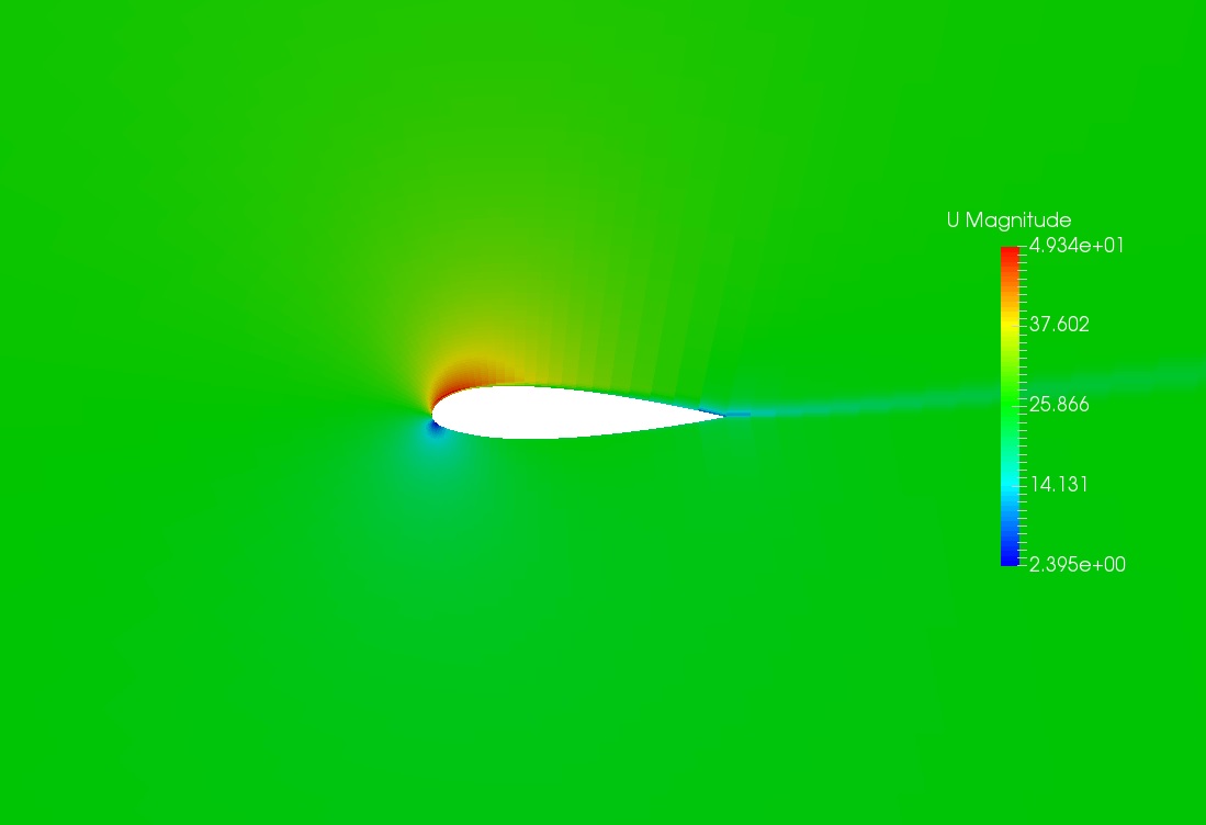 Simulation of air flow around airfoil using OpenFOAM CFD Simulation