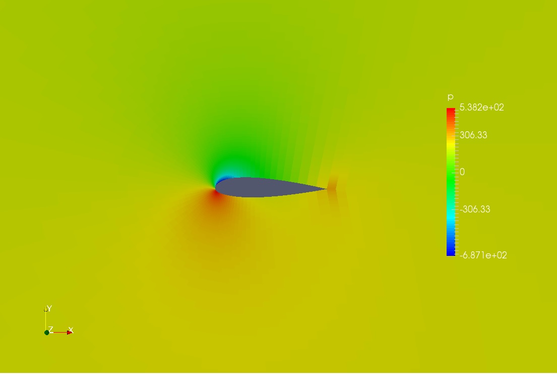 Simulation of air flow around airfoil using OpenFOAM CFD Simulation