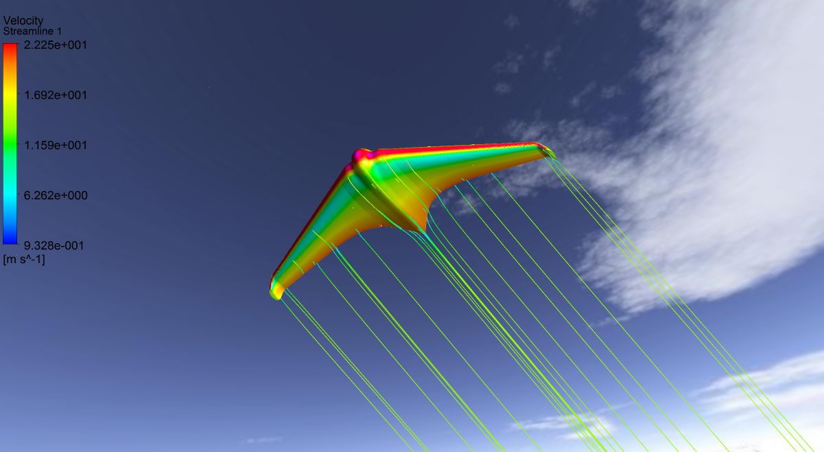 NACA Airfoil based Airplane Model Simulation CFD Simulation Library