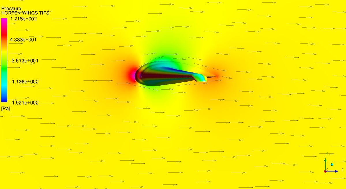 NACA Airfoil based Airplane Model Simulation CFD Simulation Library