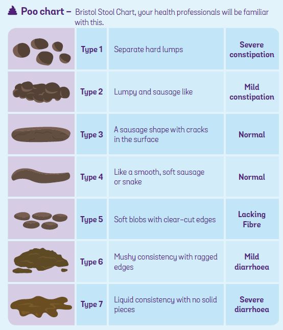Your Guide to Appointments Crohn's & Colitis UK