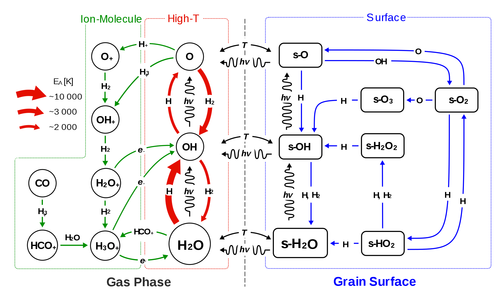 Spice of Lyfe Chemical Equation Of Water Formation