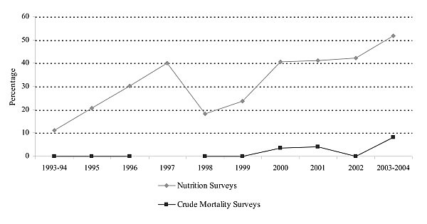How To Calculate Crude Mortality Rate