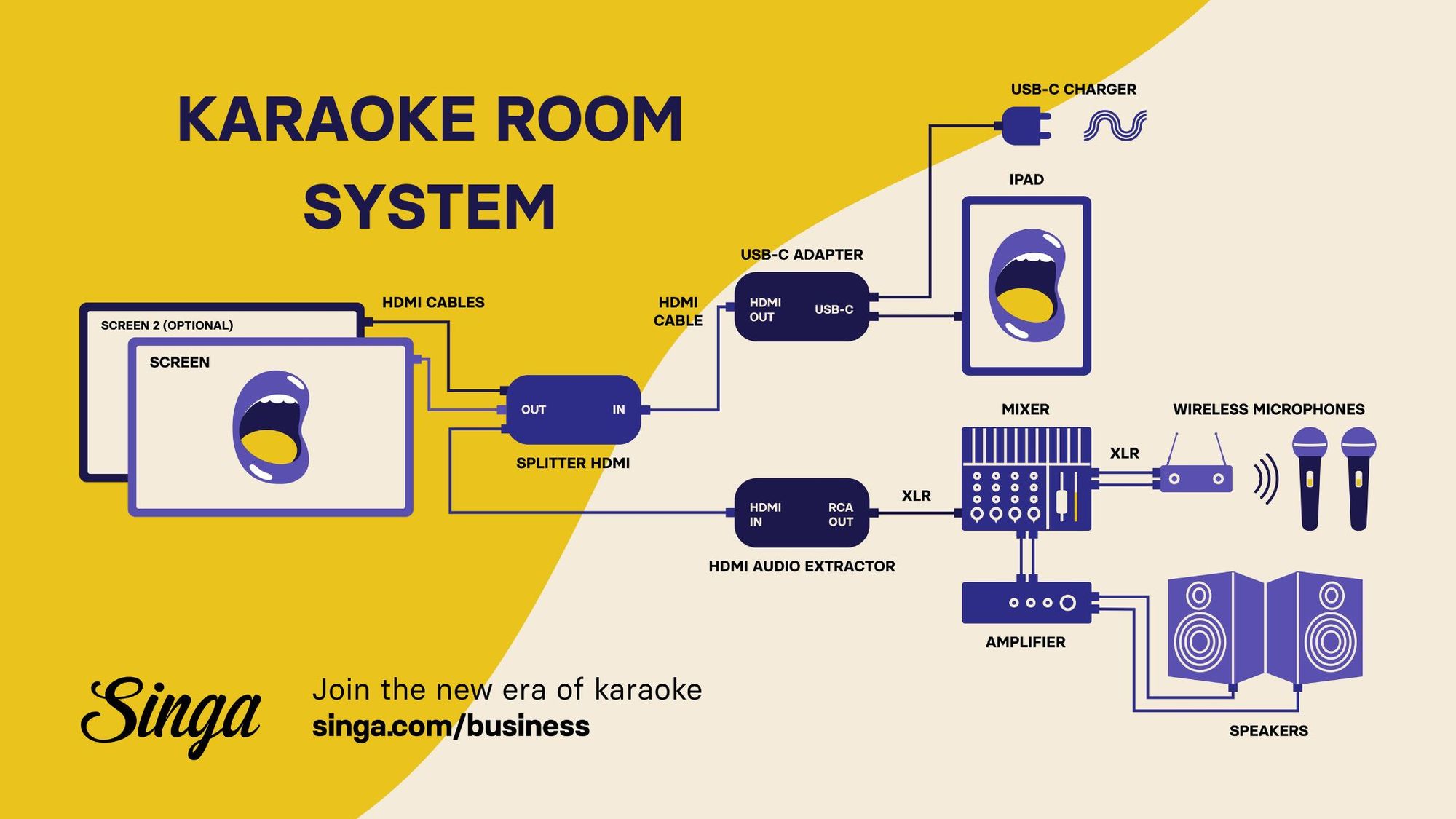Best professional karaoke systems for karaoke rooms