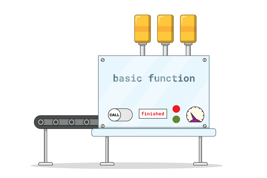 Functions including parameters and returns