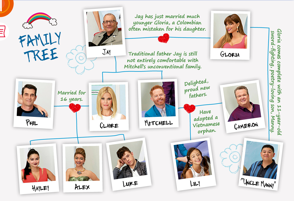 Modern Family Family Tree