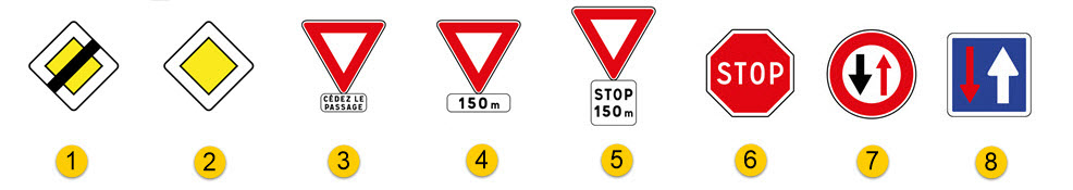 Panneaux Relatifs Aux Priorites Code De La Route 1 La