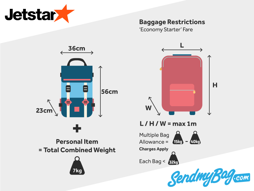 Baggage Weight And Dimensions IUCN Water