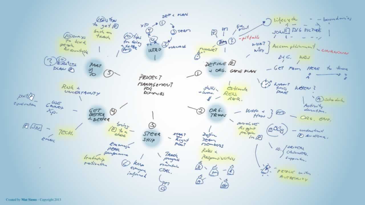 Introduction Mind Mapping For Dummies [Book] O’Reilly.