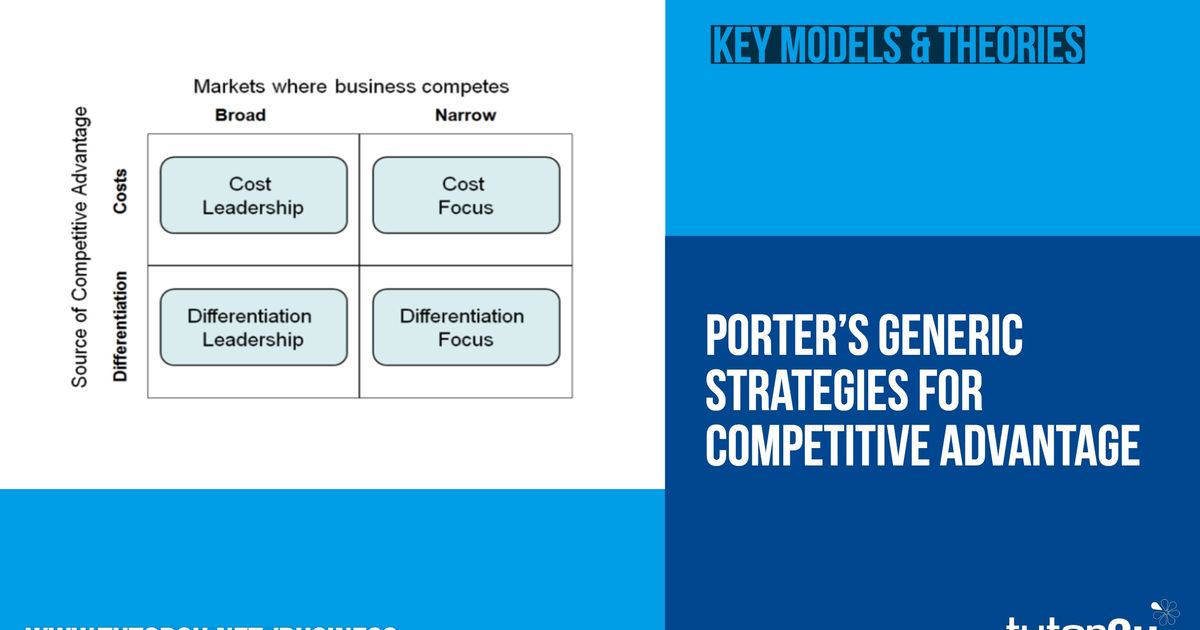 Porter's Model of Generic Strategies for Competitive… tutor2u