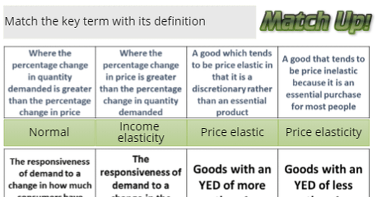 Price and Elasticities "Match Up" Activity tutor2u