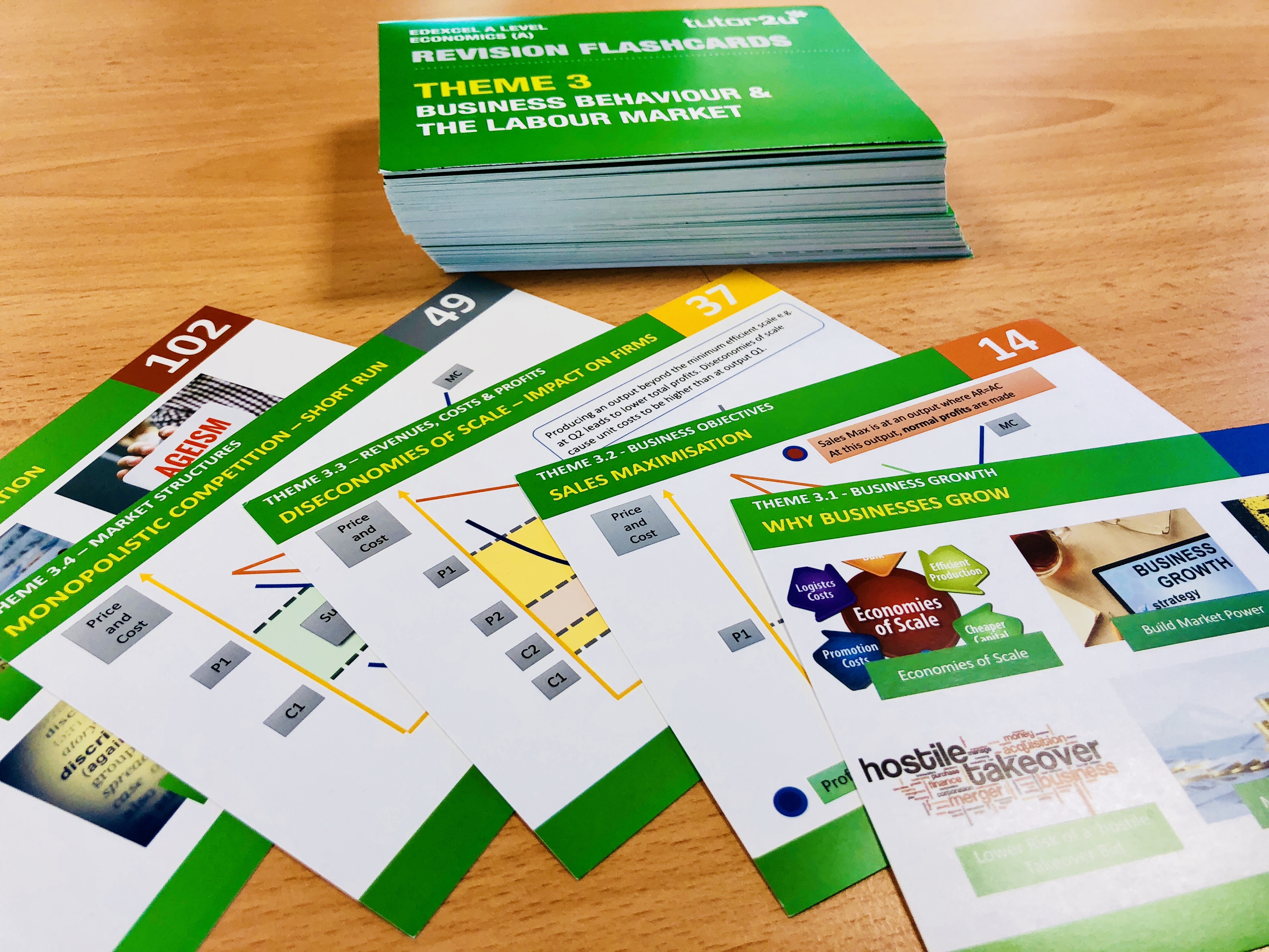 Theme 3 Revision Flashcards for Edexcel ALevel… Economics tutor2u