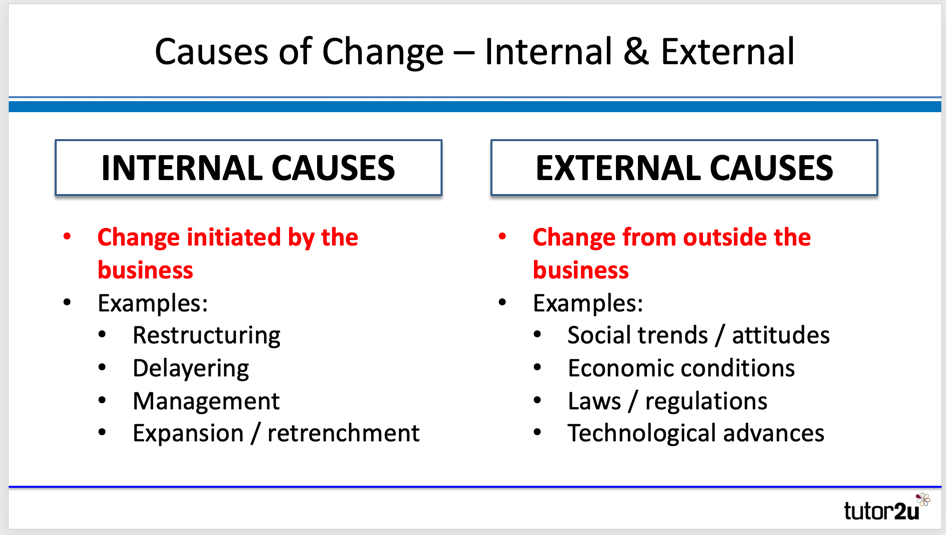 Causes and Types of Change Business tutor2u