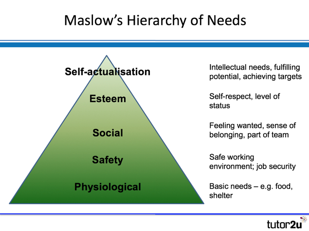 😀 Theory y management definition. Theory X and Theory Y. 20190305