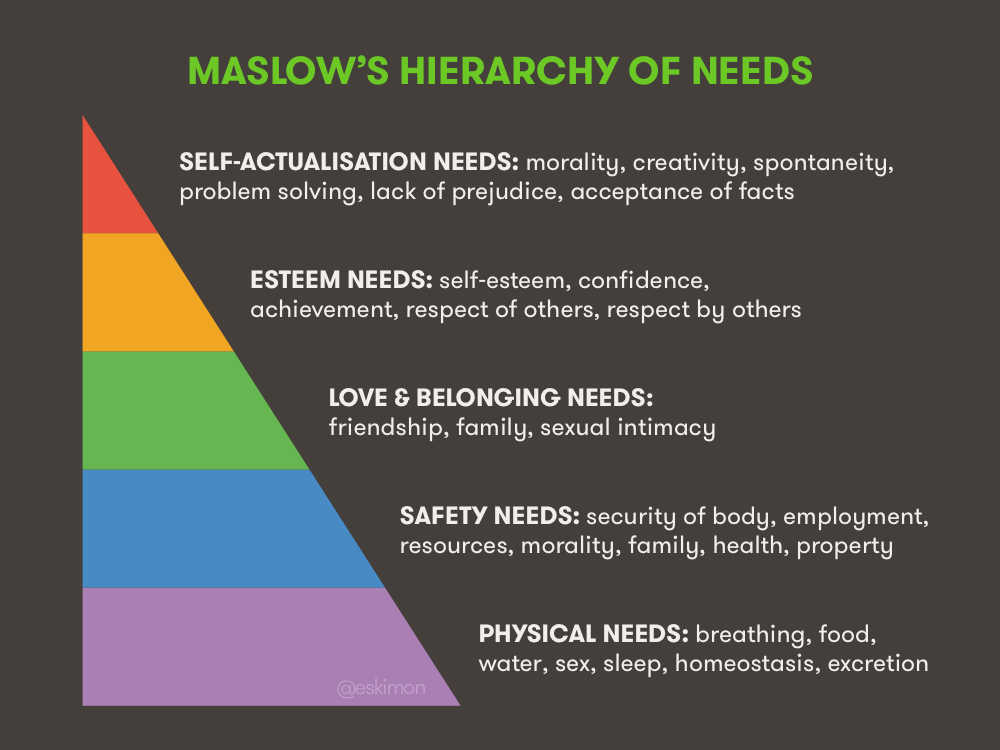 1 Billion Insights What People Love We Are Social Singapore