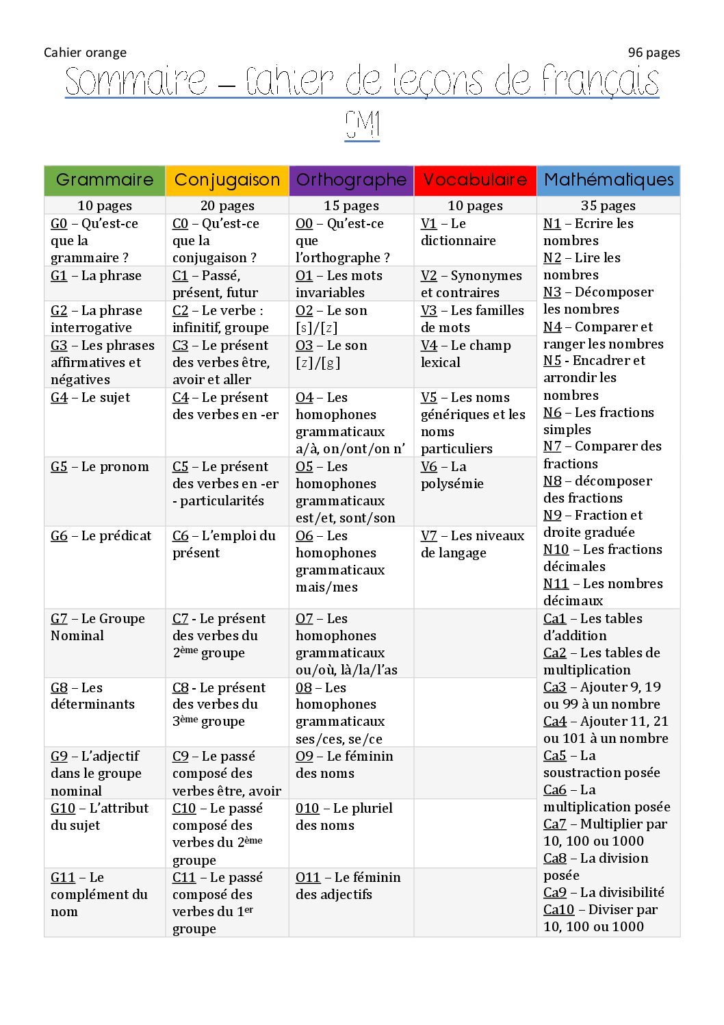 Il y a deux façons d'y jouer selon le niveau des élèves. Leçons CM1 Français - Etude de la Langue CM1 - La Salle ...
